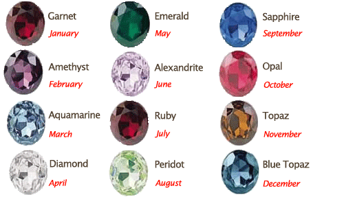 Birth Stones